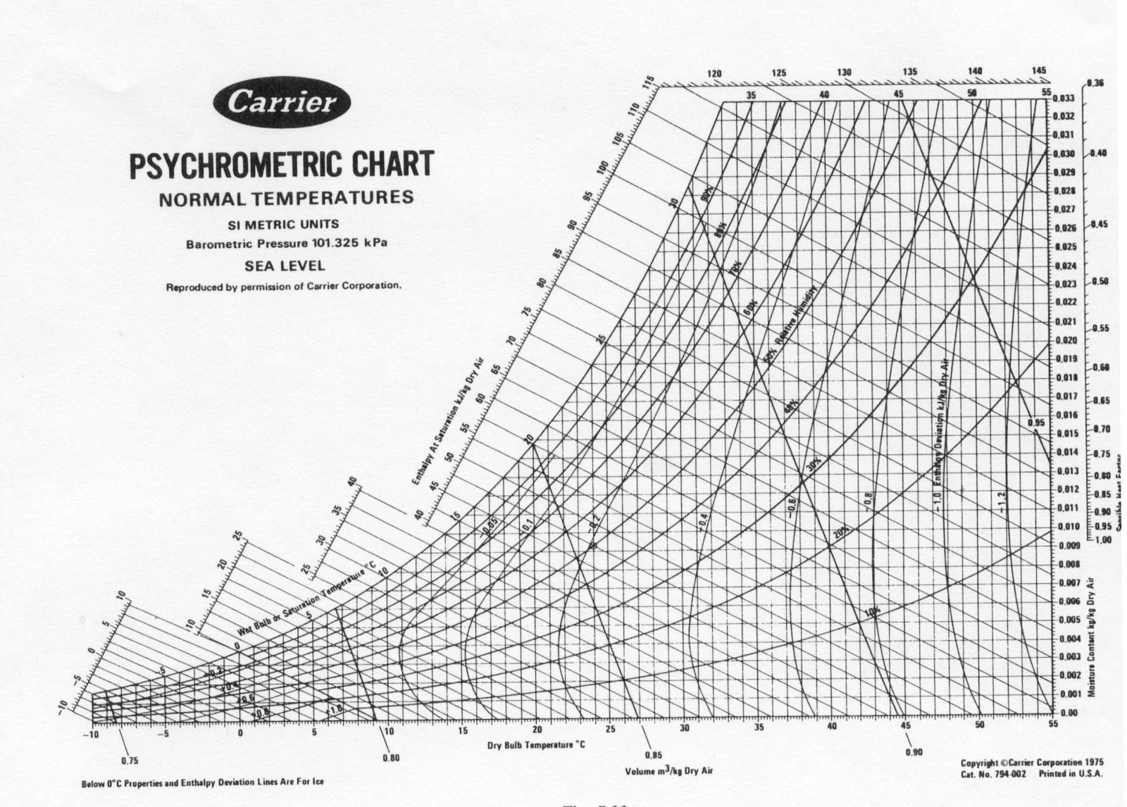 Printable Psychrometric Chart Darelofake